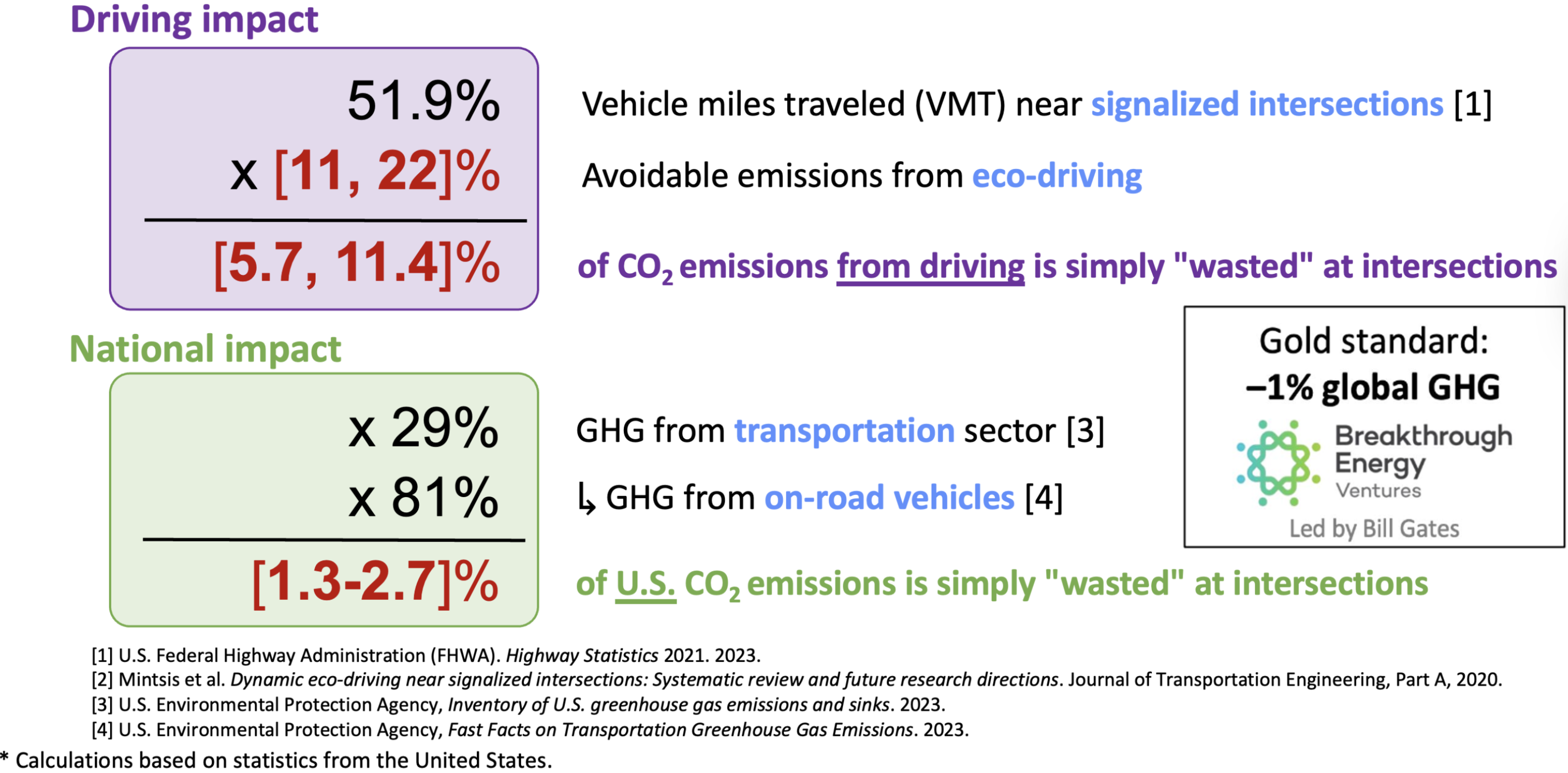 eco-driving benefits converted to alternative scales
