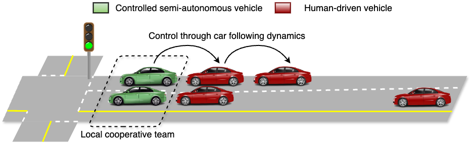 eco-driving introduction