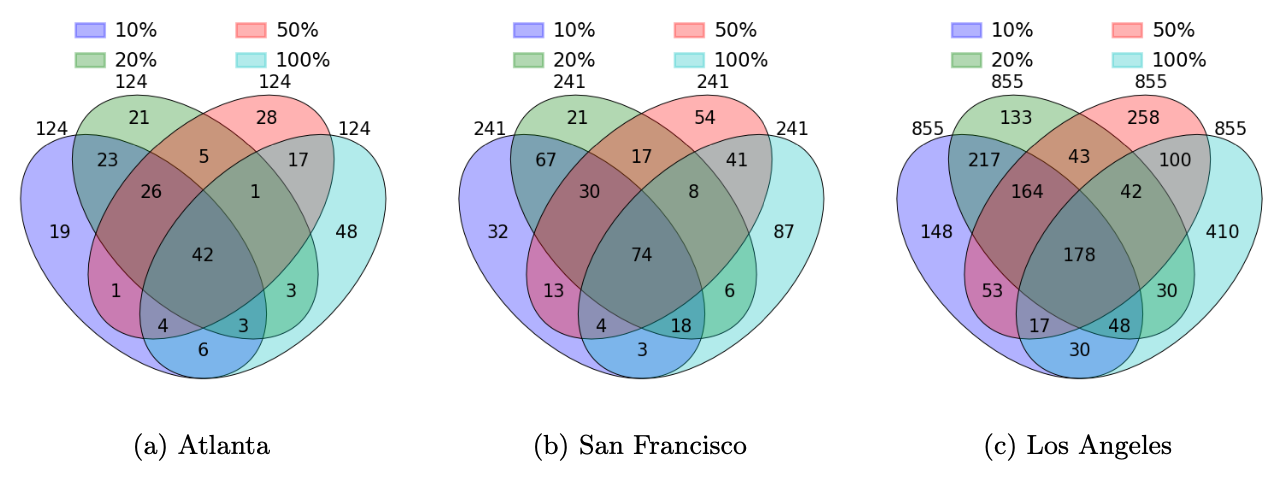 Venn diagram